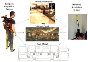 Hertz Fellow Avideh Zakhor Maps Indoor Environments One Step at a Time