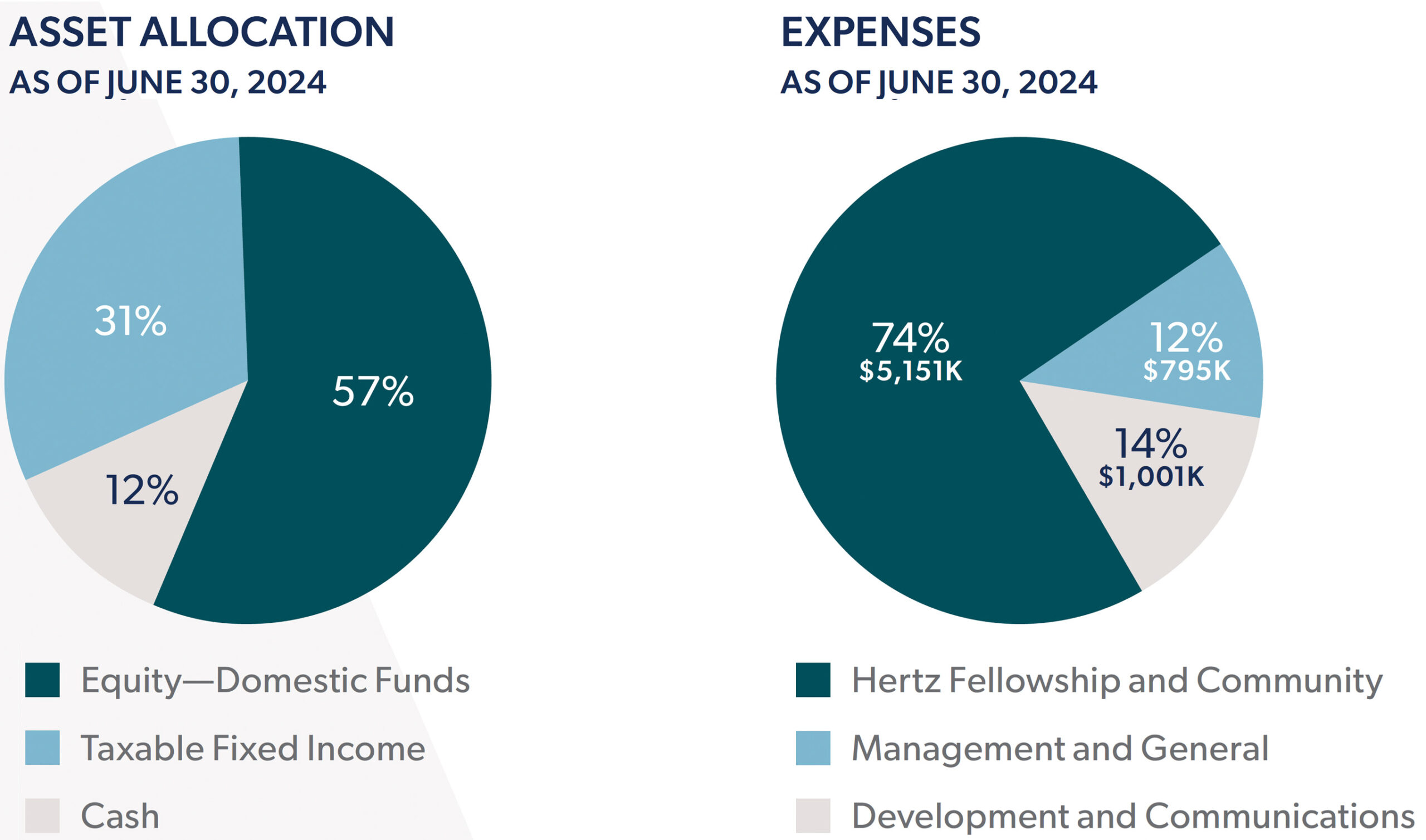 assets-expenses-june-2024
