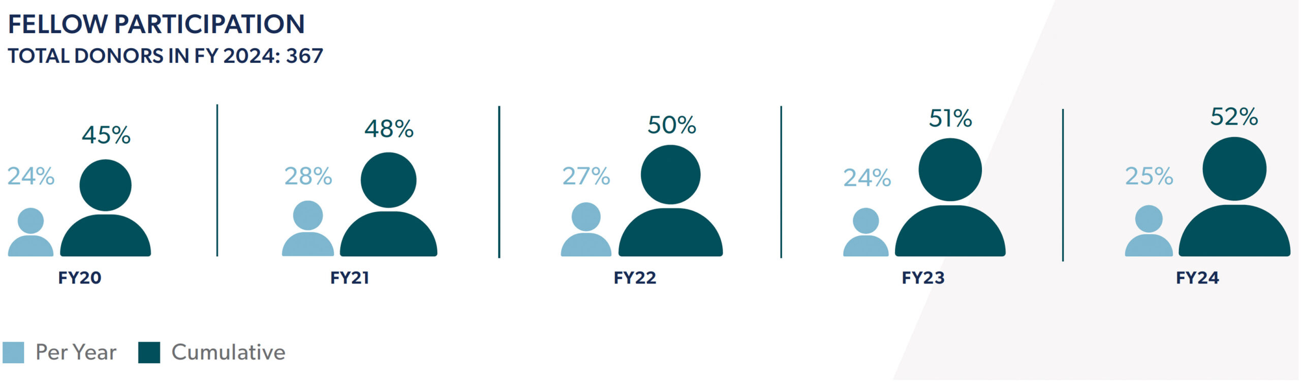 fellows-participation-FY2024 (1)