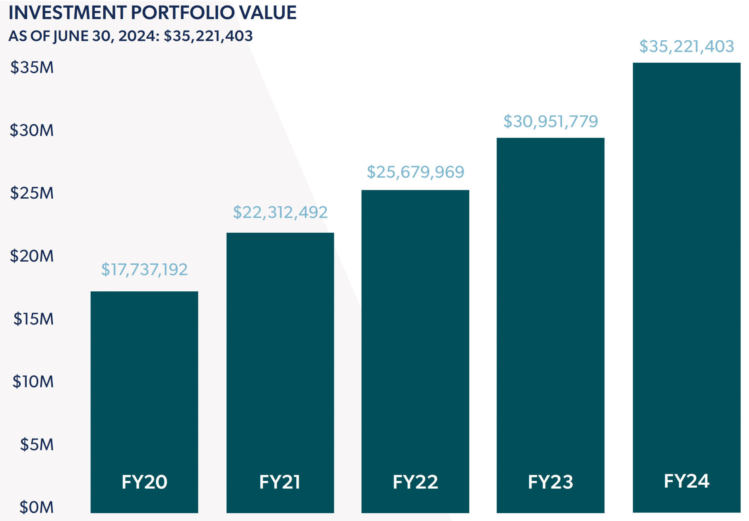 investment-portfolio-june-2024 (1)