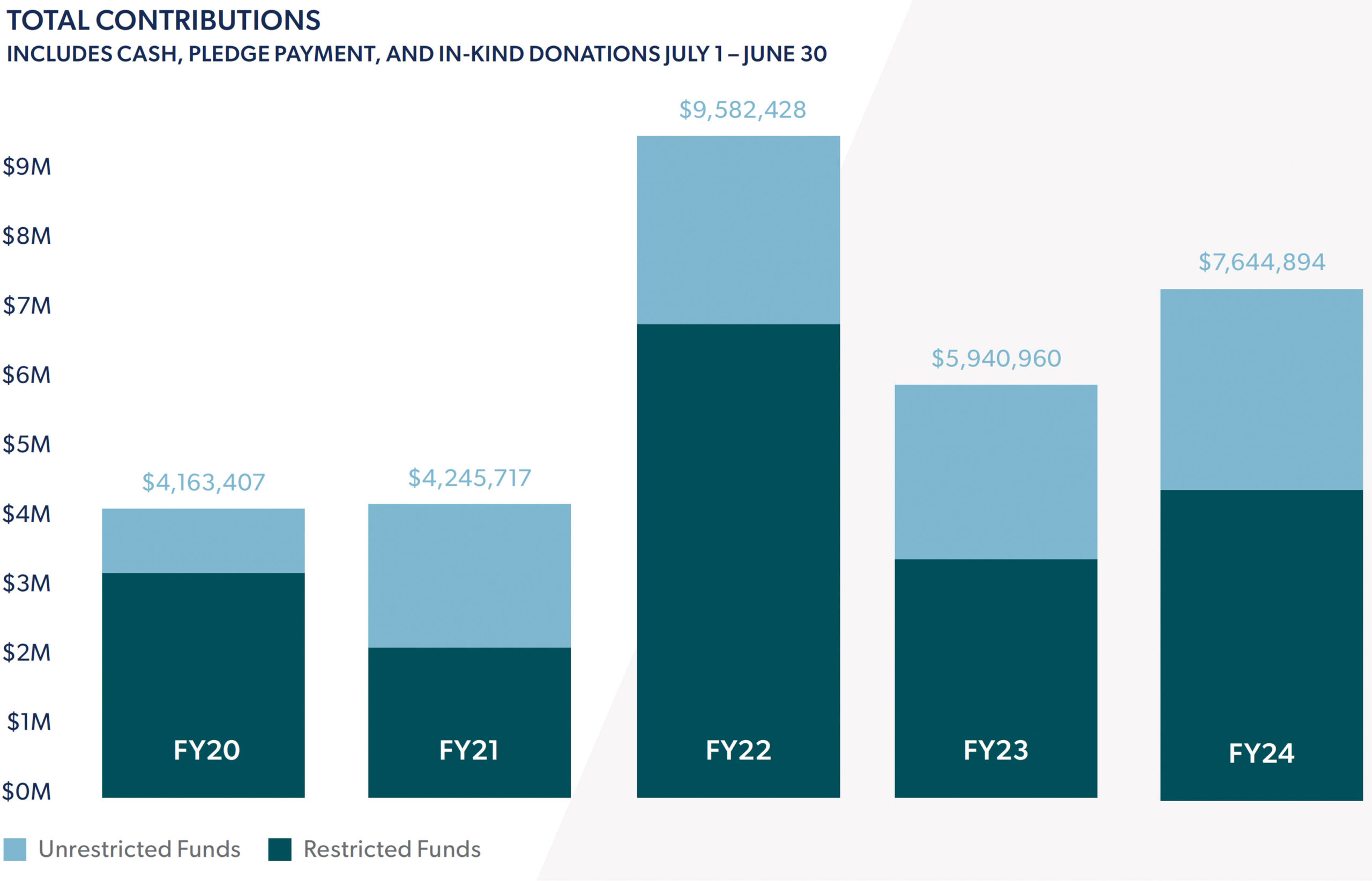 total-contributions-FY24 (2)